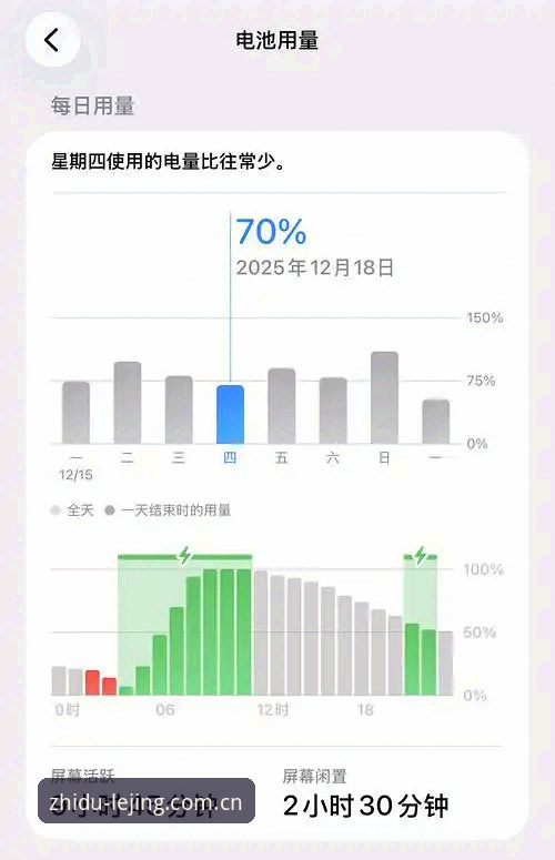 资深用户实测：乐竞苹果平台电竞赛程功能，这5个效率点值得抄作业